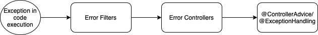 customizing-zuul-exceptions.png